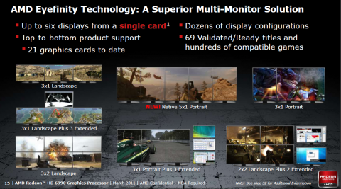M&ouml;gliche Display-Setups